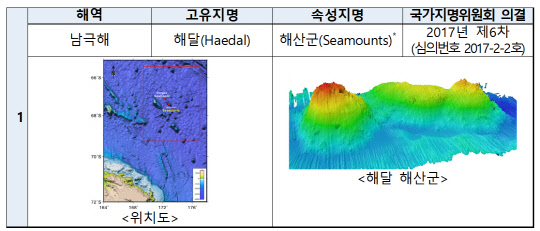 해역별 국제등재 대상. 해양수산부 제공
